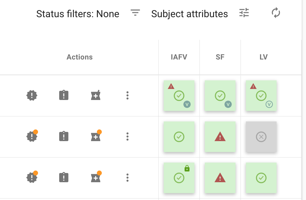 Example of Site overview with verification icons